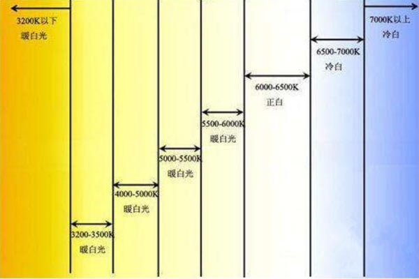 色温3500K的颜色