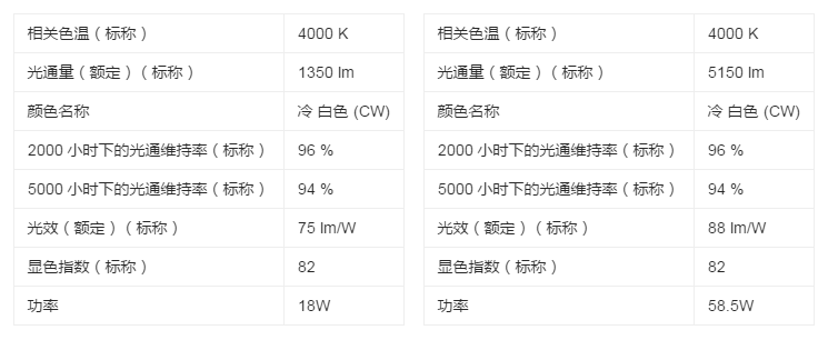 TL84灯管参数