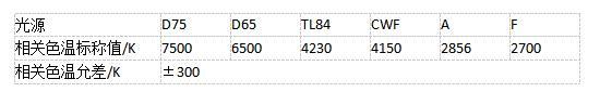标准光源色温误差标准